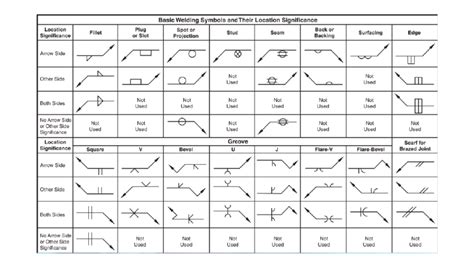 sheet metal welding symbols|pipe weld symbols chart.